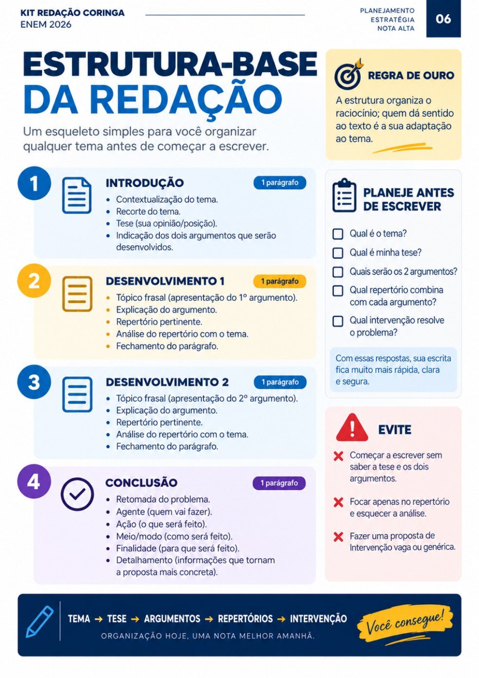 Página Estrutura-base da redação
